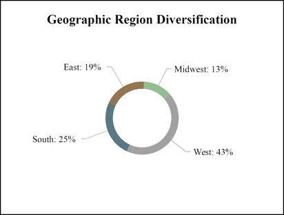 chart-92435d43a28f5f50a49.jpg