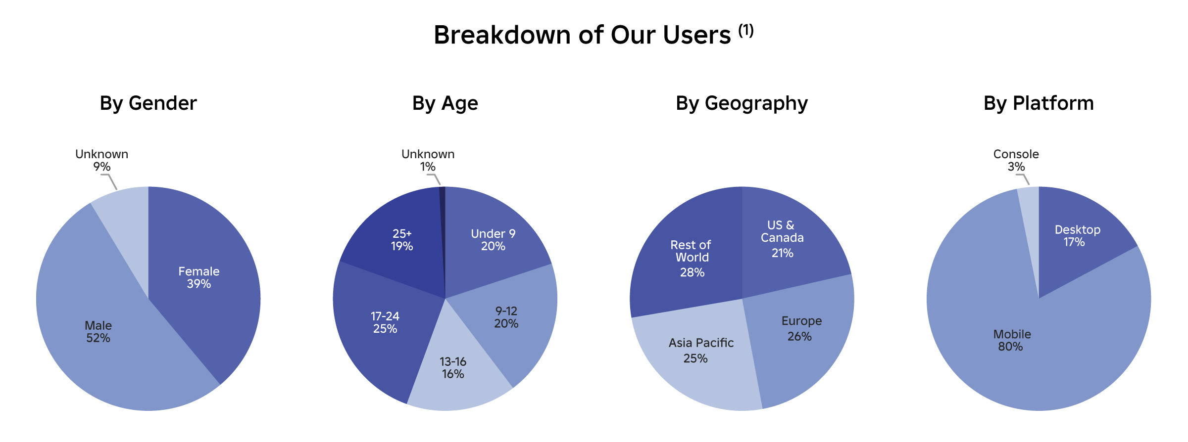 10-K_Annual_Report_DAU_Breakdown.jpg