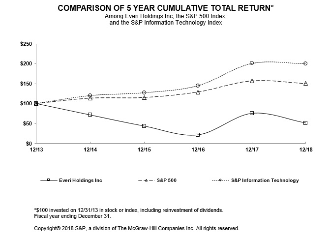 stockperformancechart.jpg