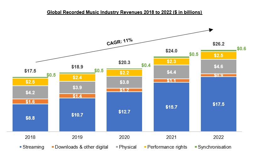 Global RM Industry Revenues.jpg