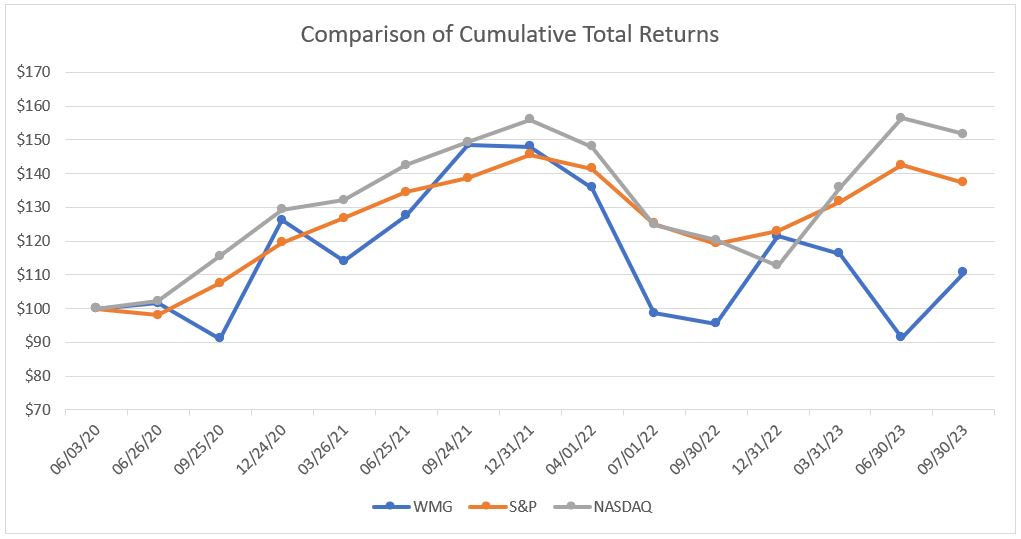 Cumulative Returns 2023 v3.jpg