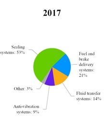 chart-9f01615046aa530c946.jpg