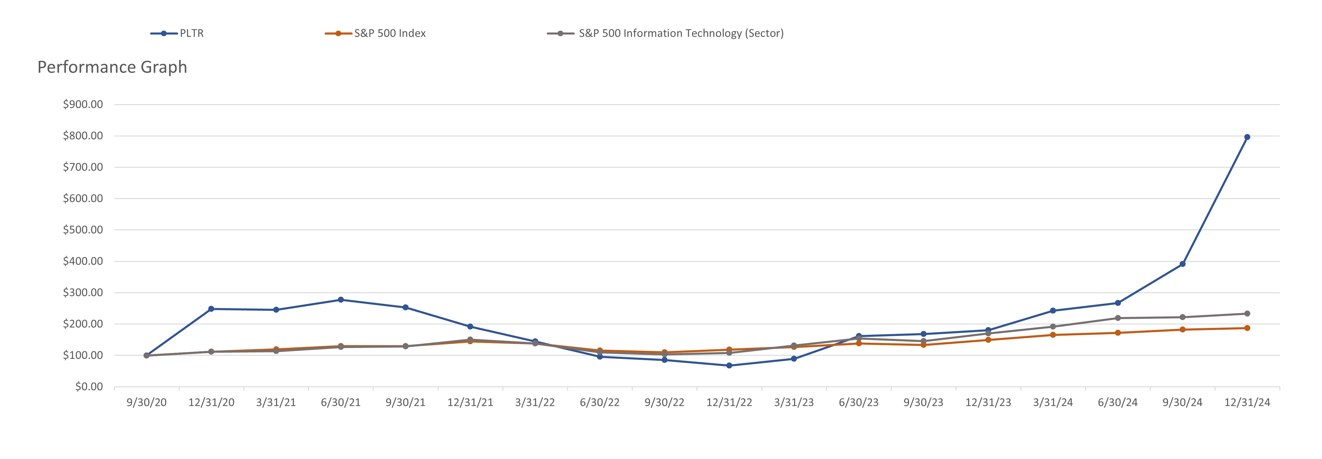 Performance Graph FY2024.jpg