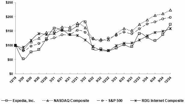 RDG Graph 2024_.gif