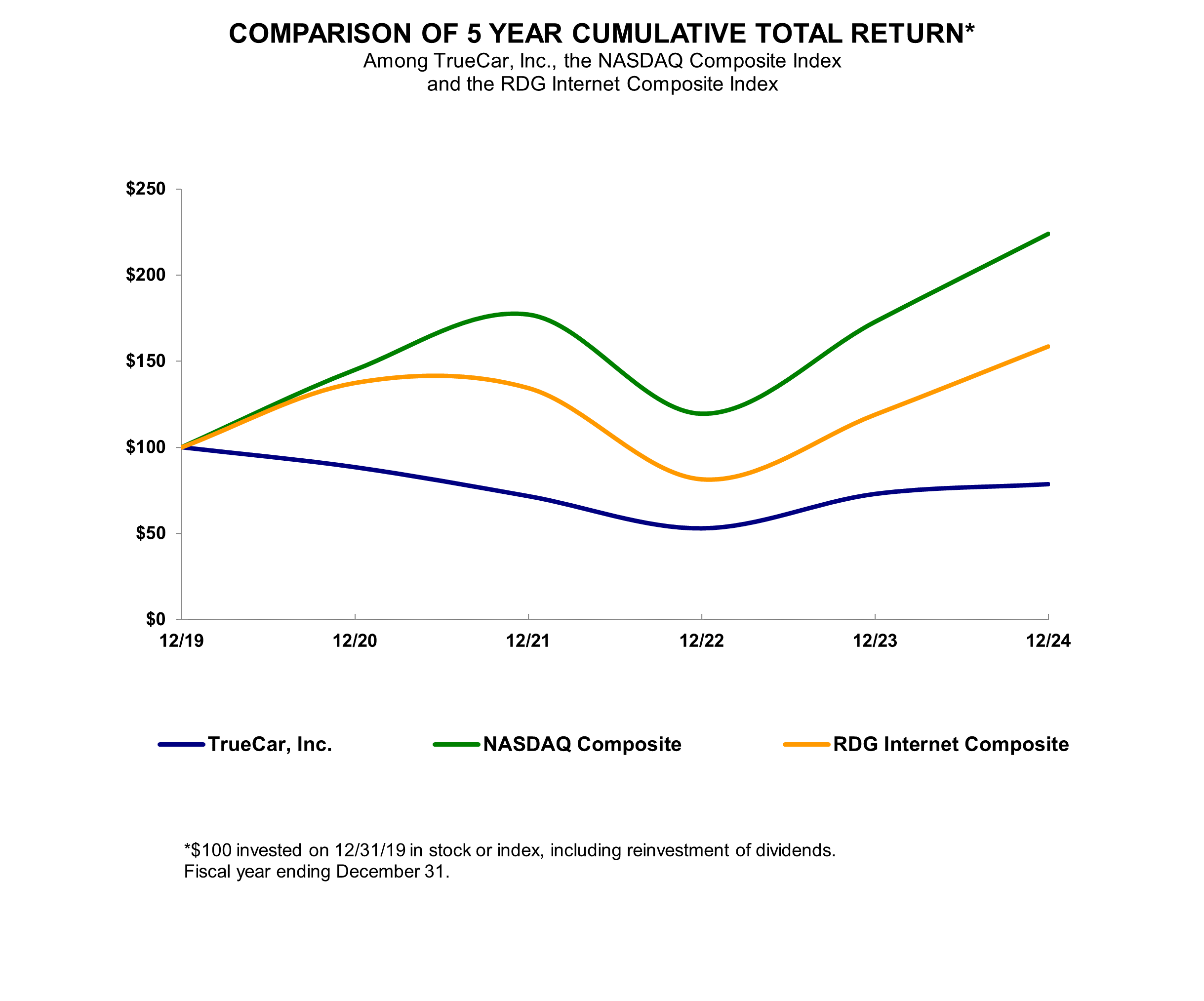 5-year Performance Graph.gif