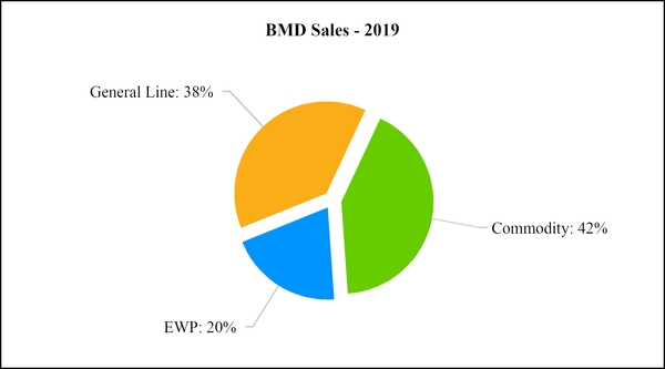 chart-3d7e814b43374c611c5.jpg