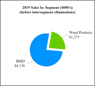 chart-6078e30e1f35910906d.jpg