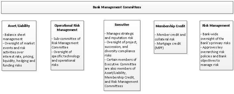 bankmanagementcommitteesa17.jpg