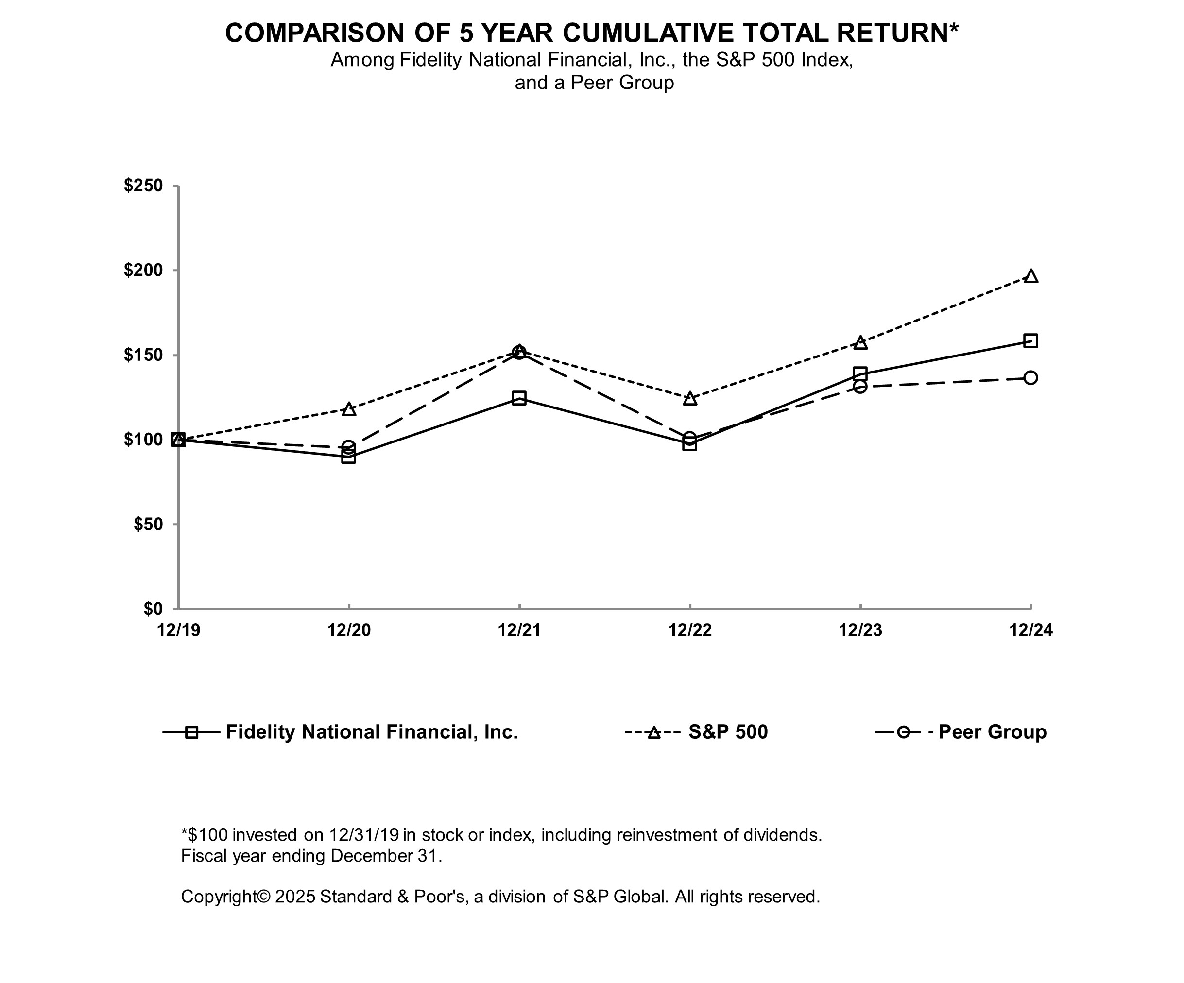 FNF2024graph.jpg