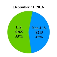 chart-73b2391cfaa8dc25b5d.jpg