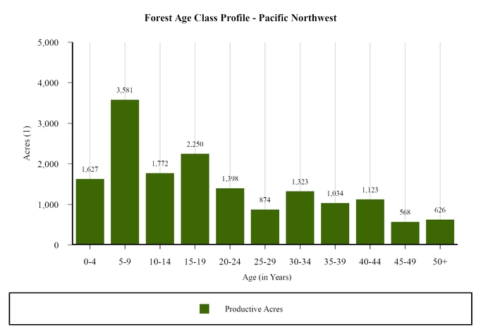 chart-502aa601734e8a6dcb7.jpg