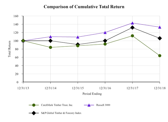 ctt10k2015_chart-12686a06.jpg