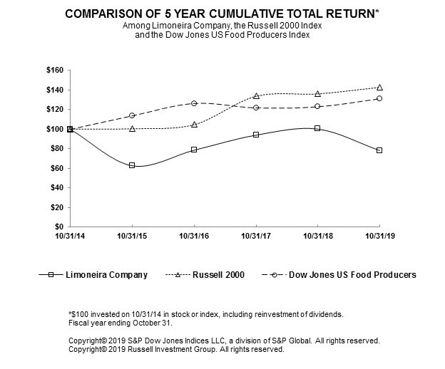 limo2019chart.jpg