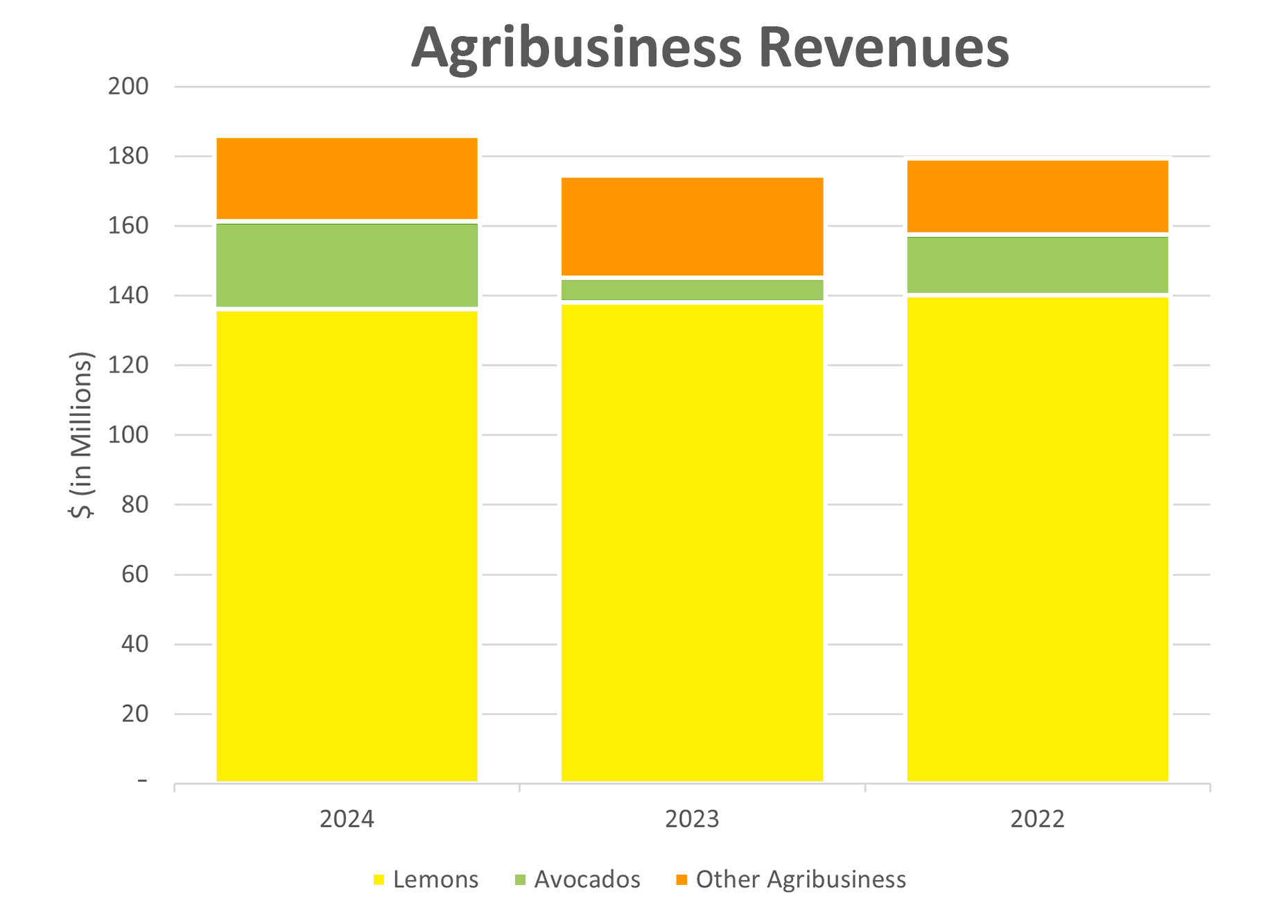 Graph 03 - Revenues.jpg