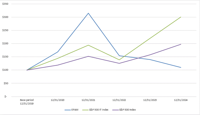 Performance Graph 2024.gif