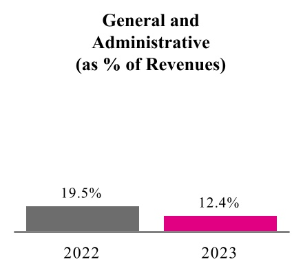 splk-20230131_g34.jpg