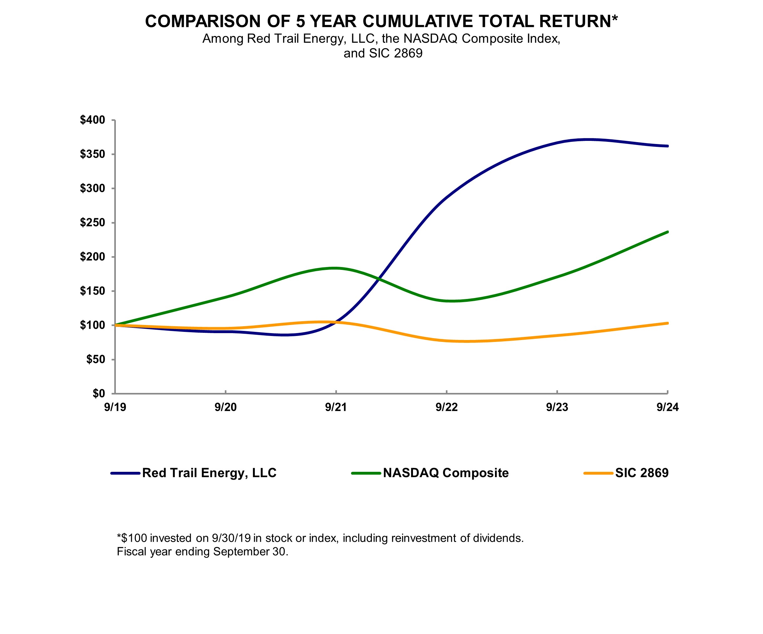 RTE 2024 Graph.jpg