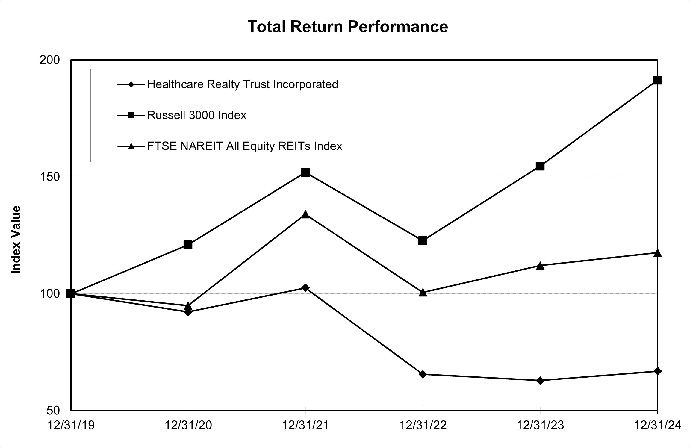 HR Total Return Performance Graph - 12.31.24.jpg