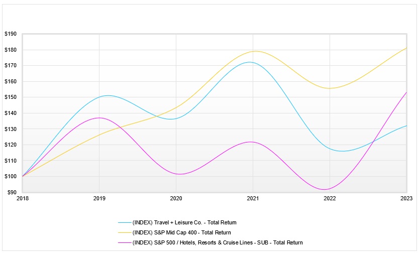 2023 cumulative return table.jpg