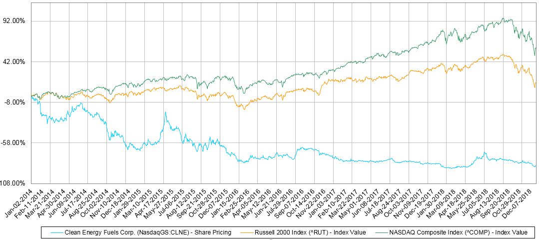 a5yearinvestmentgraph.jpg