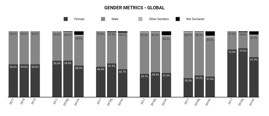 gendermetrics2019.jpg