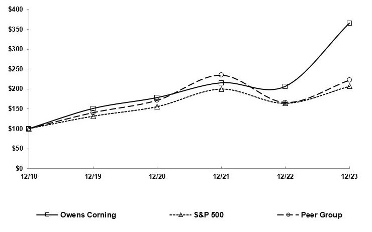 Performance Graph.jpg