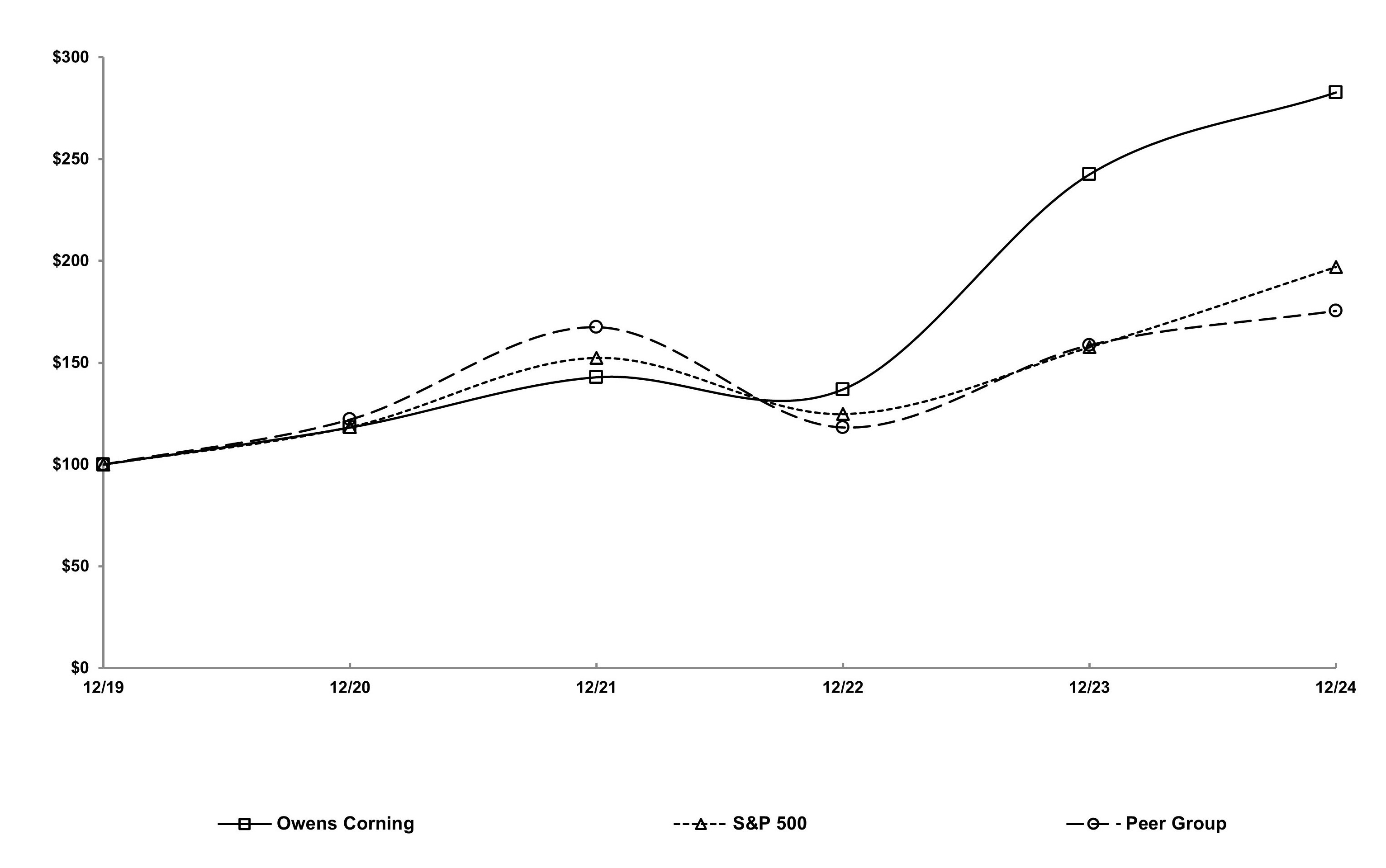 PerformanceGraph.jpg