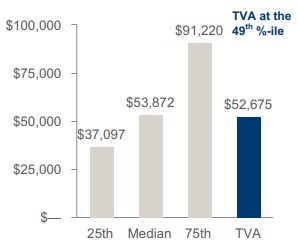 6B.TVA Rev vs Peers Ex2 - Assets.jpg