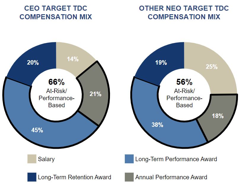 CEO & NEO Target TDC 10.22.jpg