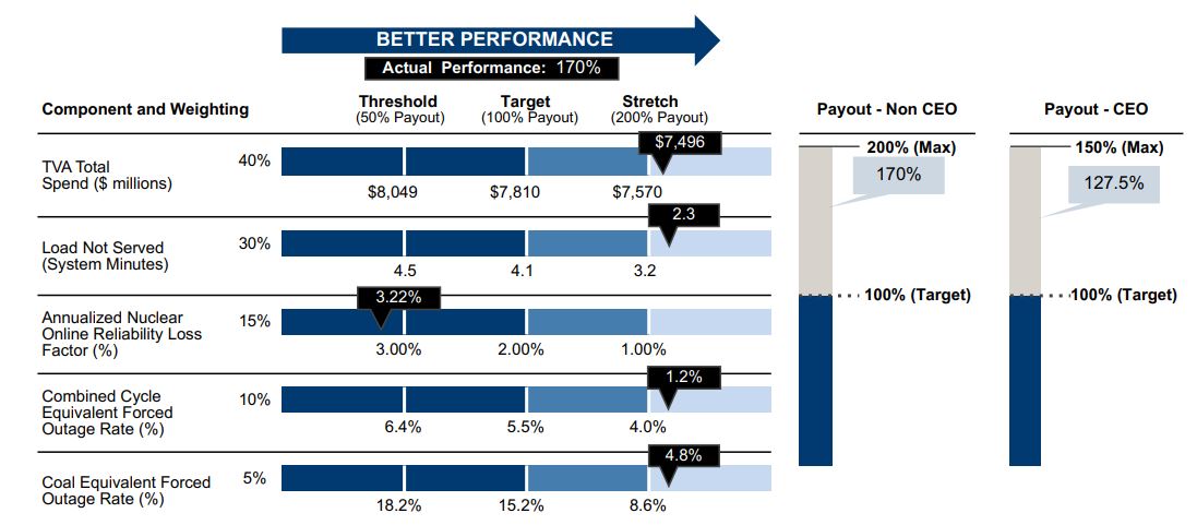 Enterprise Scorecard Performance 10.28.jpg