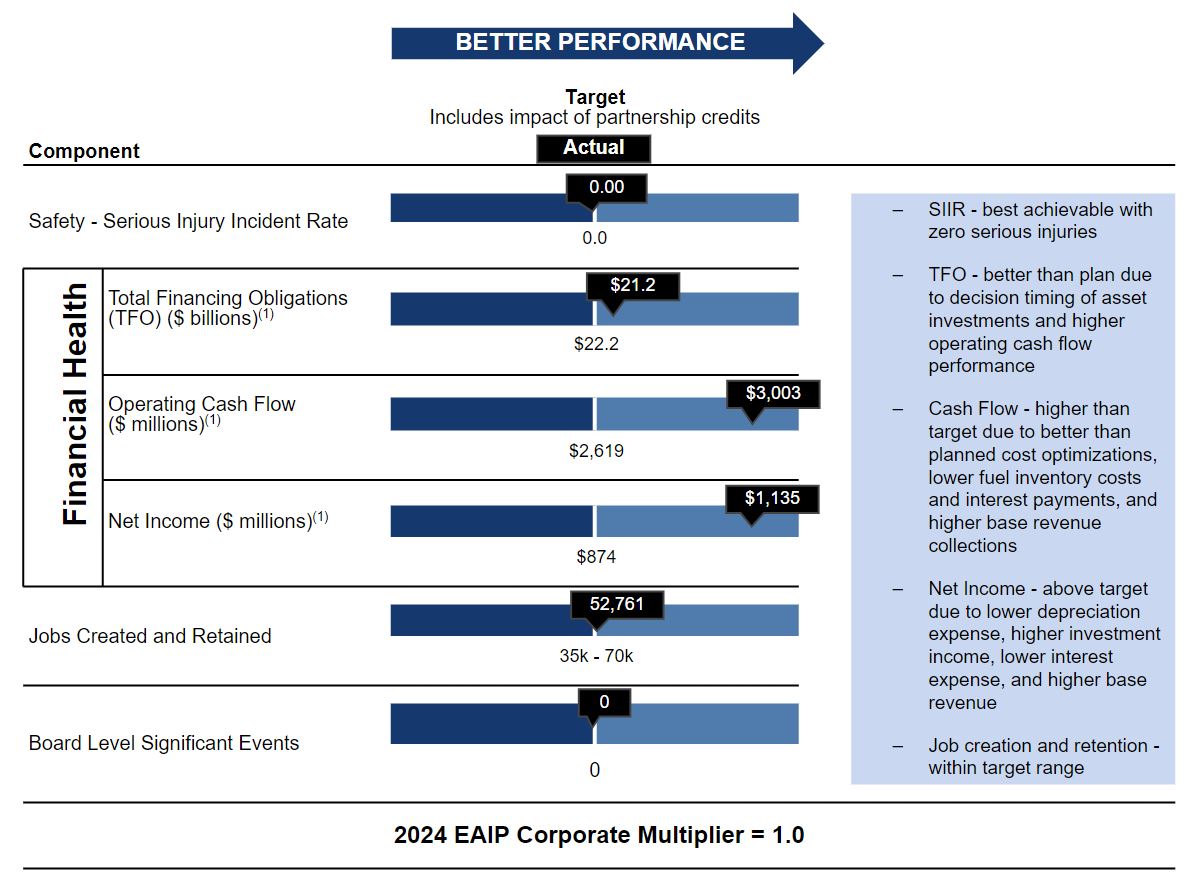 Corporate Multiplier Measures 10.31.jpg