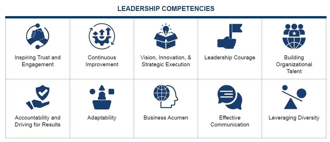 5b.Leadership Competencies.jpg