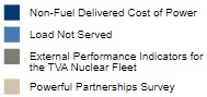 7.LTP Perf Measures-pie-legend.jpg