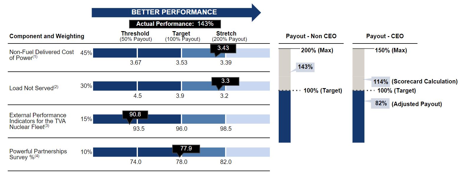 LTIP Scorecard 11.4.24.jpg