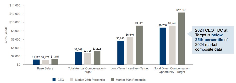 12.Target TDC vs Mkt2-no bars.jpg