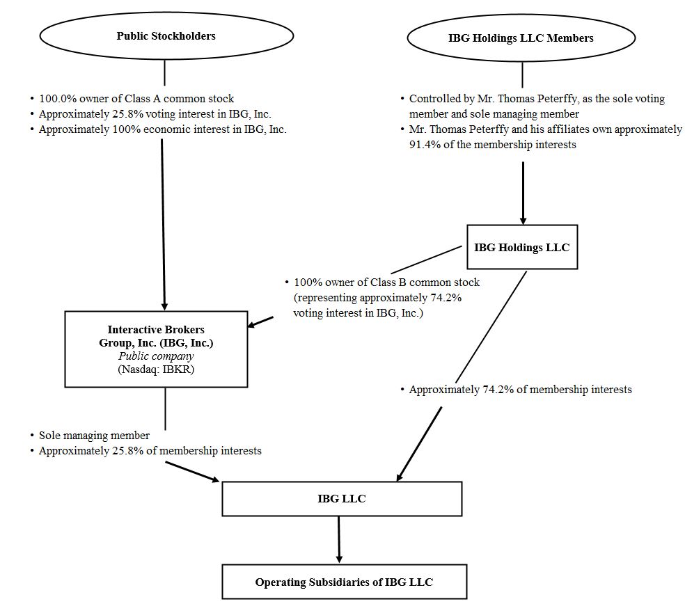 A diagram of a company's company

AI-generated content may be incorrect.