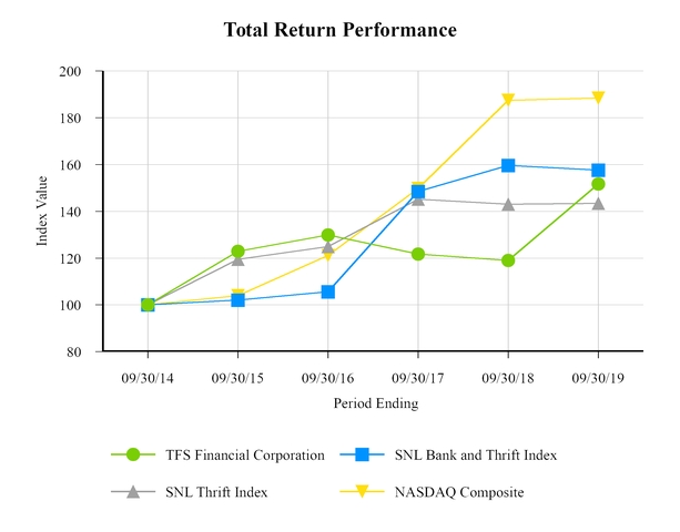 chart-1672f06dcbf6515d931.jpg