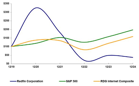 RDG Graph jpeg.jpg