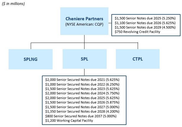 cqpcapstructure2019a01.jpg