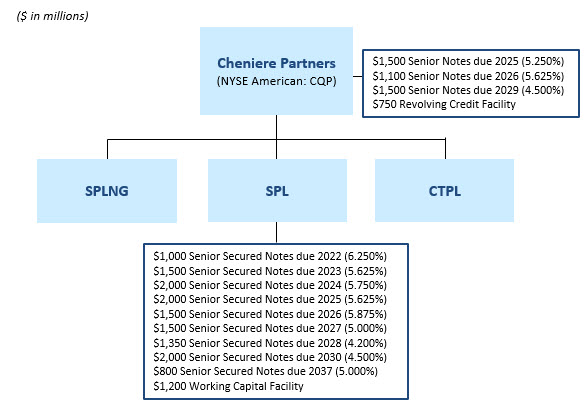 cqp-20201231_g2.jpg