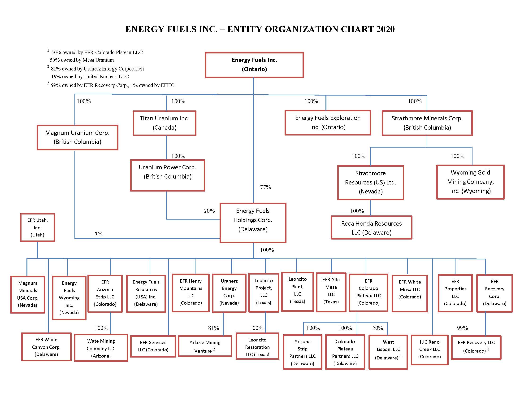 entityorganizationchart2020c.jpg