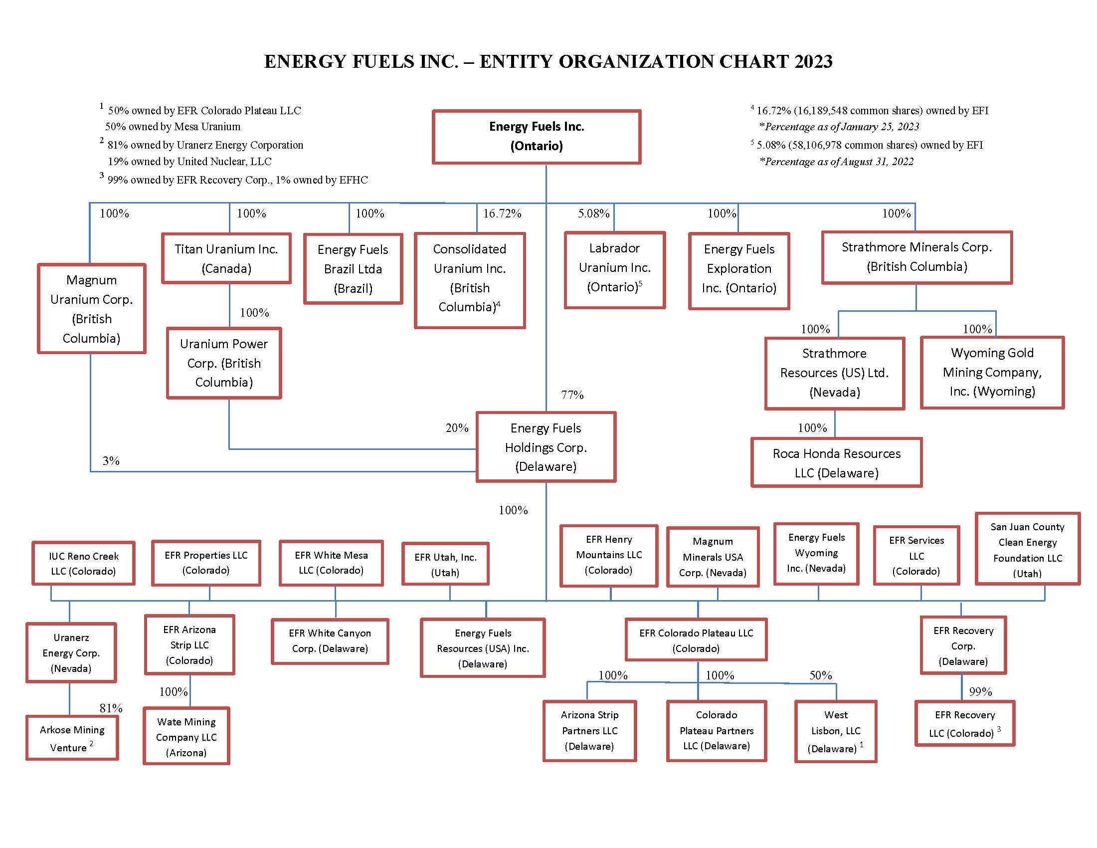 entityorganizationchart_fea.jpg