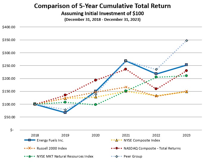 5 year performance table_02.02.2024.jpg