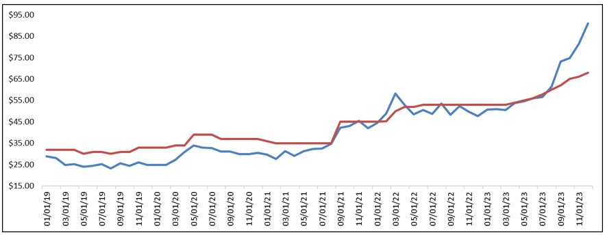 Long Term Uranium Price (5 years).jpg