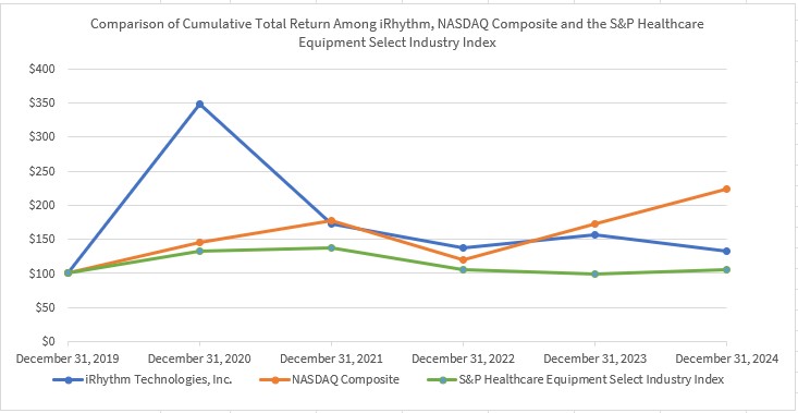 Comparison of Cumulative Total Return Graph_1.15.25.jpg