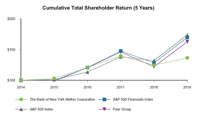 chart-3a27af83a357647585a.jpg