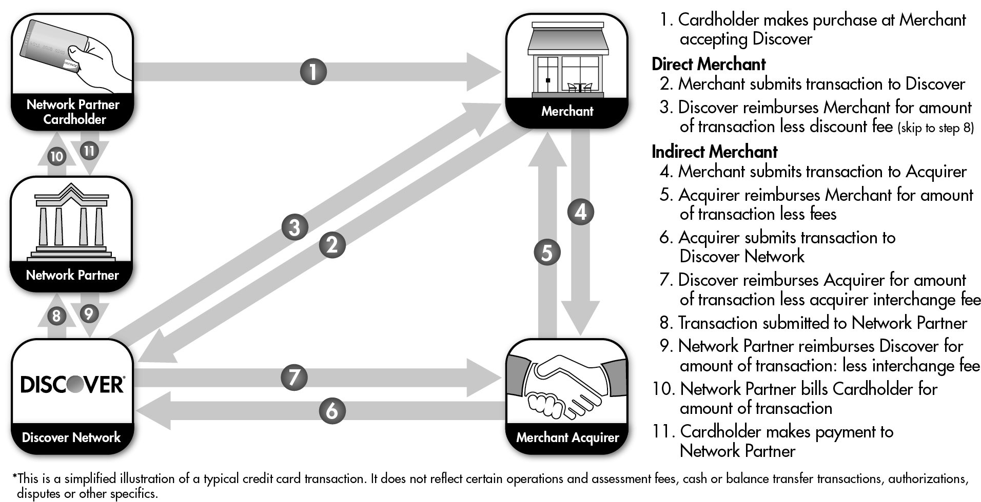 transactioncyclefl4q18.jpg