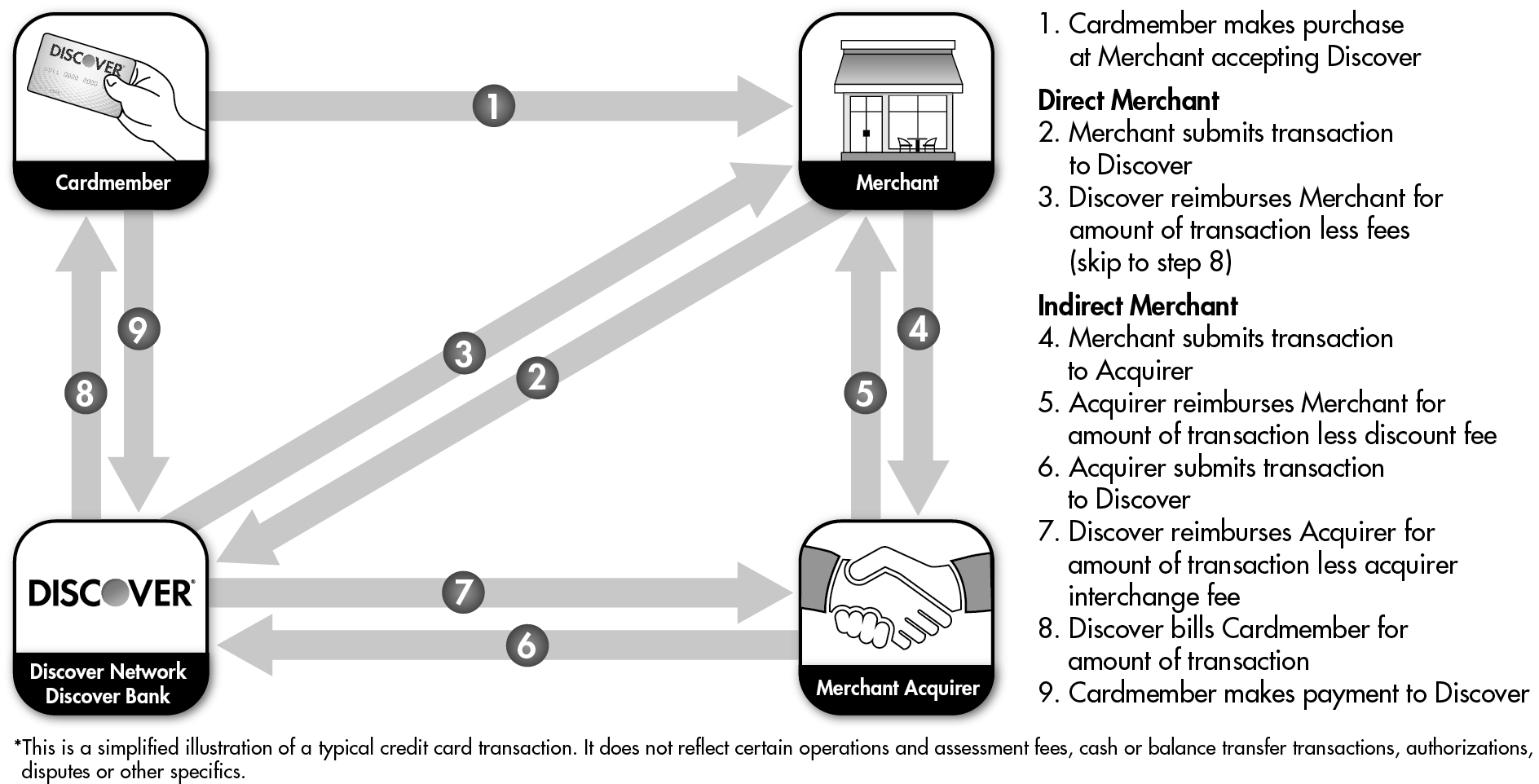 transactionprocess4q18.jpg