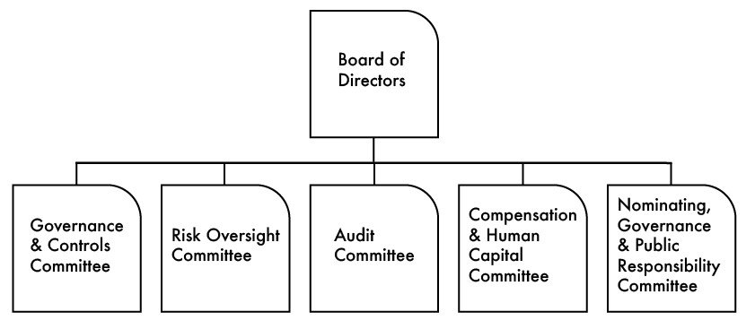 10K-BoardCommittees_2024.jpg