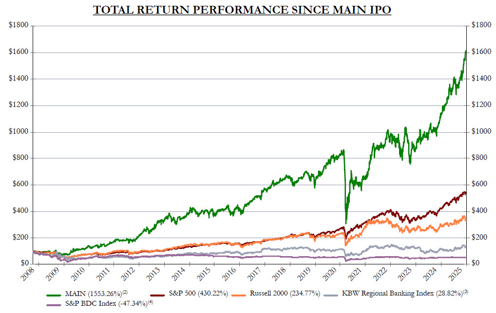 Stockholder Return (Updated Legend).jpg